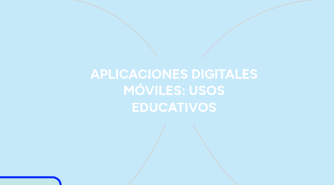 Mind Map: APLICACIONES DIGITALES MÓVILES: USOS EDUCATIVOS