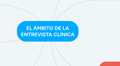 Mind Map: EL ÁMBITO DE LA ENTREVISTA CLÍNICA
