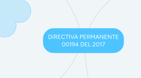 Mind Map: DIRECTIVA PERMANENTE 00194 DEL 2017