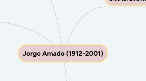 Mind Map: Jorge Amado (1912-2001)