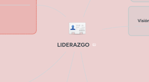 Mind Map: LIDERAZGO