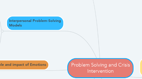 Mind Map: Problem Solving and Crisis Intervention