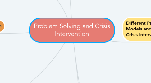 Mind Map: Problem Solving and Crisis Intervention