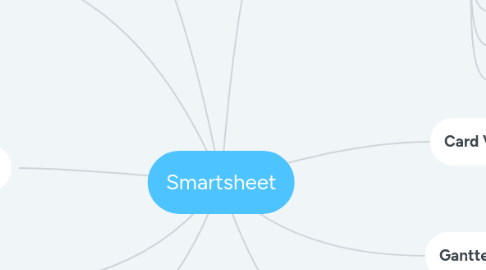 Mind Map: Smartsheet