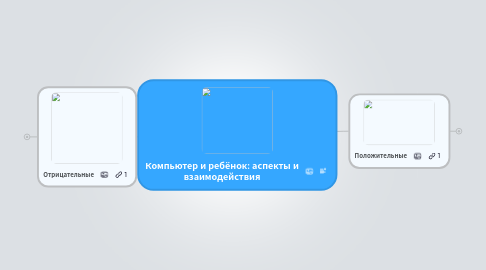 Mind Map: Компьютер и ребёнок: аспекты и взаимодействия