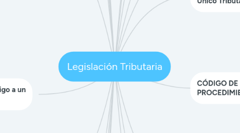 Mind Map: Legislación Tributaria