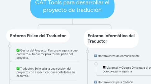 Mind Map: CAT Tools para desarrollar el proyecto de tradución