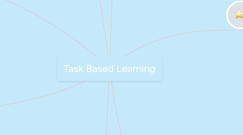 Mind Map: Task Based Learning