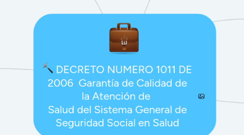 Mind Map: DECRETO NUMERO 1011 DE 2006  Garantía de Calidad de la Atención de  Salud del Sistema General de Seguridad Social en Salud