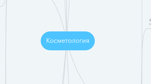 Mind Map: Косметология