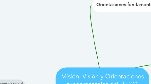 Mind Map: Misión, Visión y Orientaciones fundamentales del ITESO