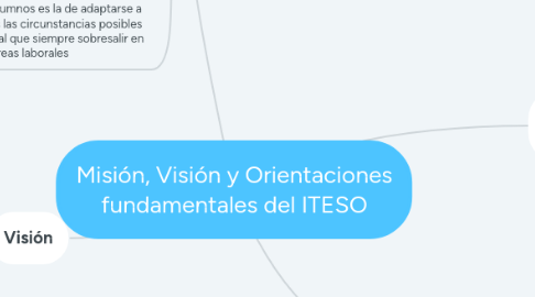 Mind Map: Misión, Visión y Orientaciones fundamentales del ITESO