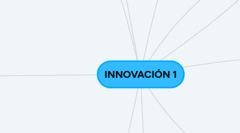 Mind Map: INNOVACIÓN 1