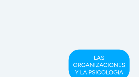 Mind Map: LAS ORGANIZACIONES Y LA PSICOLOGIA