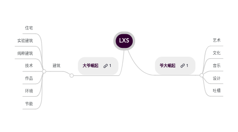 Mind Map: LXS