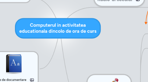 Mind Map: Computerul in activitatea educationala dincolo de ora de curs