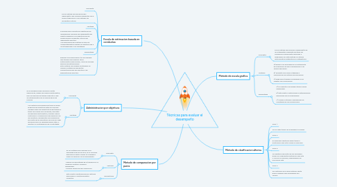 Mind Map: Técnicas para evaluar el desempeño