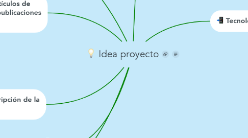 Mind Map: Idea proyecto