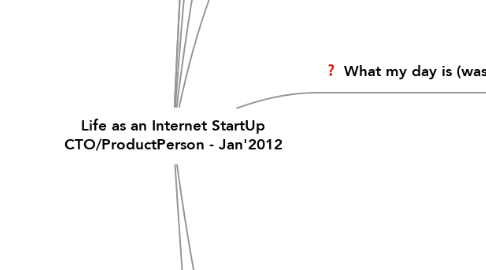 Mind Map: Life as an Internet StartUp CTO/ProductPerson - Jan'2012