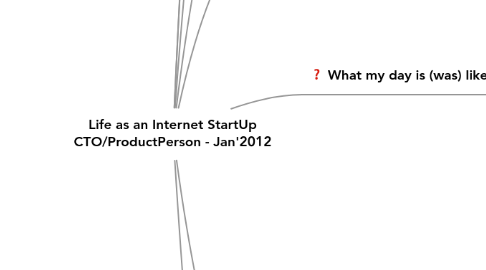 Mind Map: Life as an Internet StartUp CTO/ProductPerson - Jan'2012