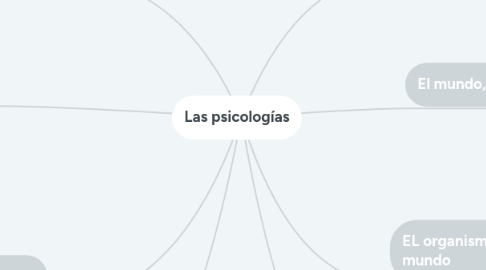 Mind Map: Las psicologías