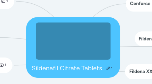 Mind Map: Sildenafil Citrate Tablets