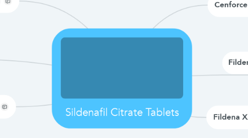 Mind Map: Sildenafil Citrate Tablets
