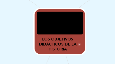 Mind Map: LOS OBJETIVOS DIDÁCTICOS DE LA HISTORIA