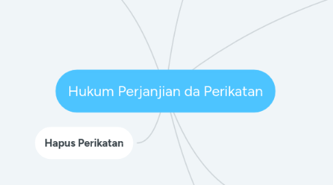 Mind Map: Hukum Perjanjian da Perikatan