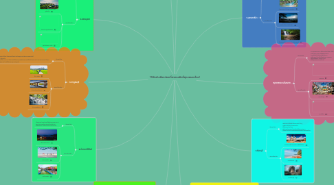 Mind Map: 10อันดับเมืองท่องเที่ยวยอดฮิตที่สุดของคนไทย!