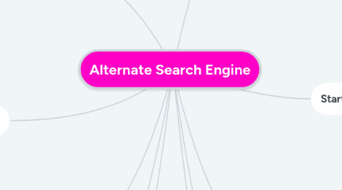 Mind Map: Alternate Search Engine