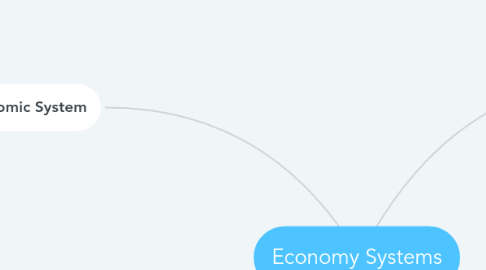 Mind Map: Economy Systems