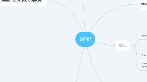 Mind Map: BINP