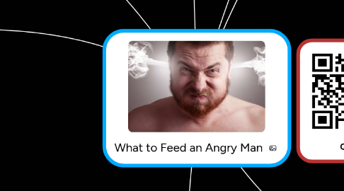 Mind Map: What to Feed an Angry Man