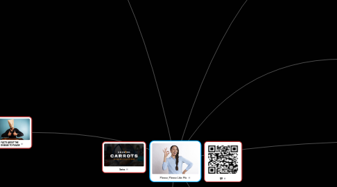 Mind Map: Please, Please Like Me.