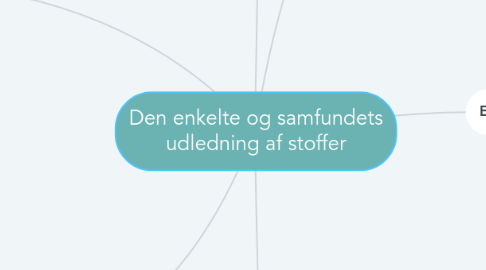 Mind Map: Den enkelte og samfundets udledning af stoffer