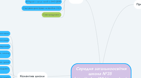 Mind Map: Середня загальноосвітня школа №35   http://school35.kiev.ua/main