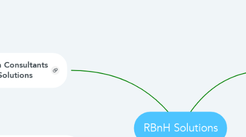 Mind Map: RBnH Solutions