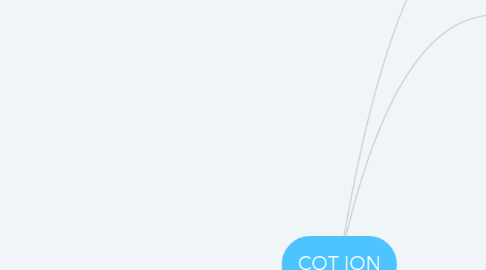 Mind Map: COT ION