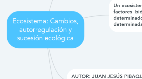 Mind Map: Ecosistema: Cambios, autorregulación y sucesión ecológica