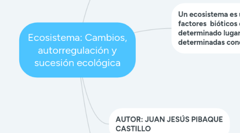 Mind Map: Ecosistema: Cambios, autorregulación y sucesión ecológica