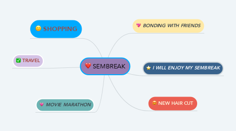 Mind Map: SEMBREAK