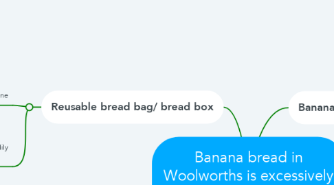 Mind Map: Banana bread in Woolworths is excessively packaged in plastic.