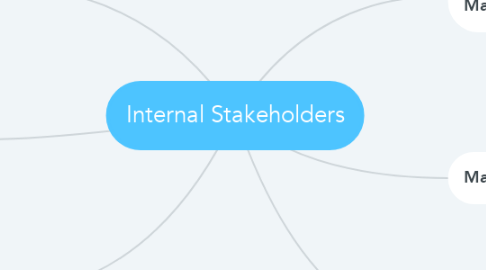 Mind Map: Internal Stakeholders