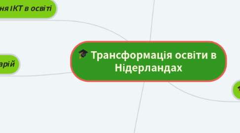 Mind Map: Трансформація освіти в  Нідерландах