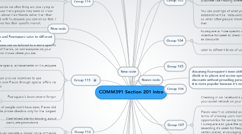 Mind Map: COMM391 Section 201 Intro