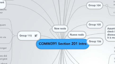 Mind Map: COMM391 Section 201 Intro