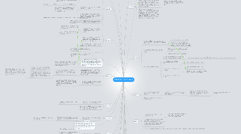 Mind Map: COMM Section 202 Intro