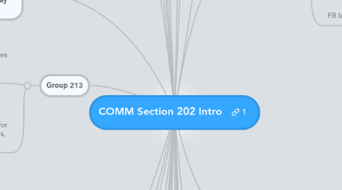 Mind Map: COMM Section 202 Intro