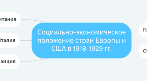 Mind Map: Социально-экономическое положение стран Европы и США в 1918-1929 гг.